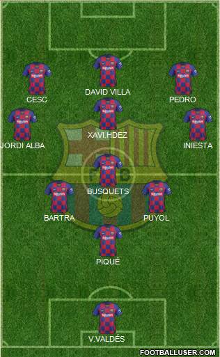 F.C. Barcelona Formation 2020