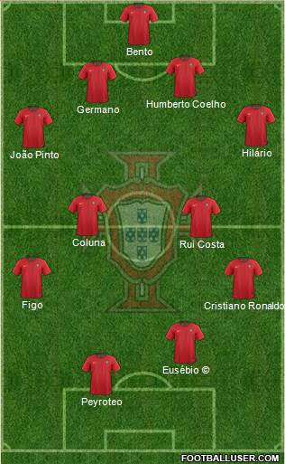Portugal Formation 2020