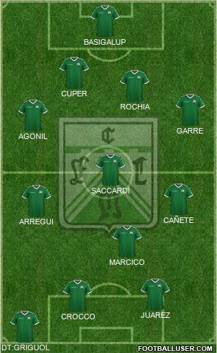 Ferro Carril Oeste Formation 2020