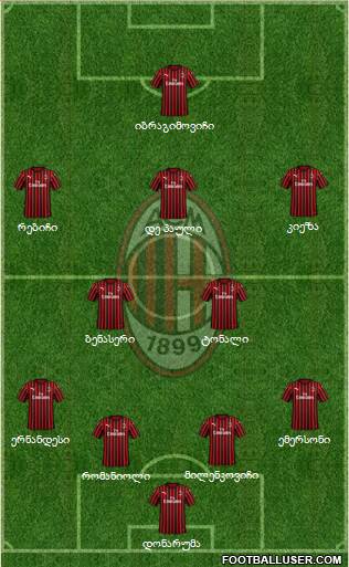 A.C. Milan Formation 2020