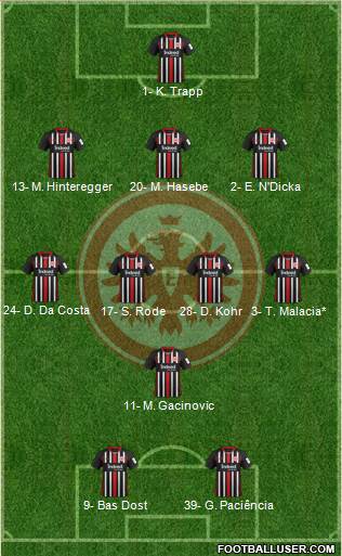 Eintracht Frankfurt Formation 2020