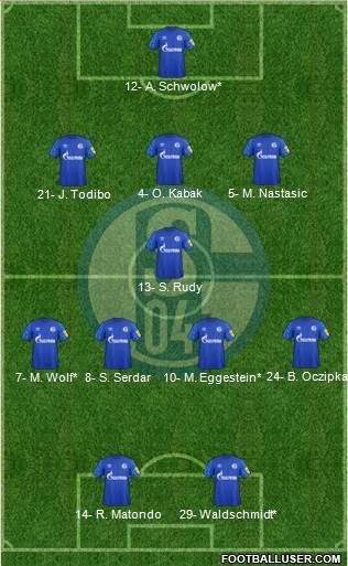 FC Schalke 04 Formation 2020