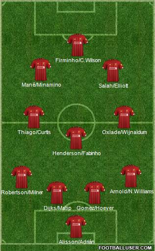 Liverpool Formation 2020