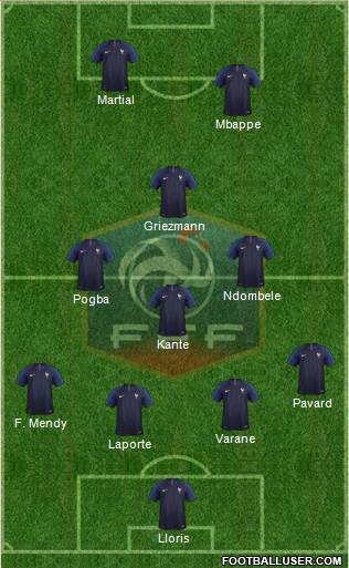 France Formation 2020