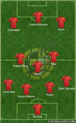 Spain Formation 2020