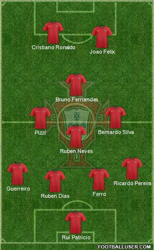 Portugal Formation 2020
