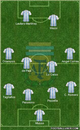 Argentina Formation 2020