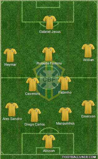 Brazil Formation 2020