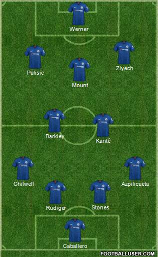 Chelsea Formation 2020