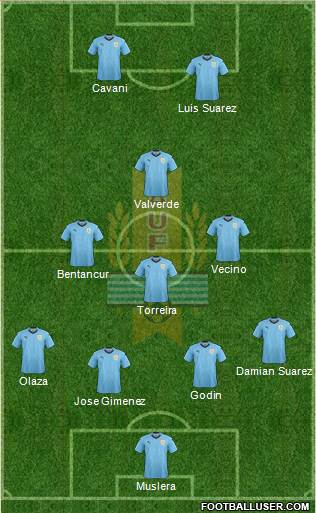 Uruguay Formation 2020