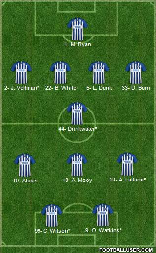 Brighton and Hove Albion Formation 2020