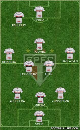 São Paulo FC Formation 2020