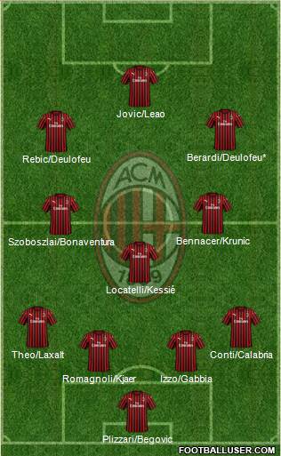 A.C. Milan Formation 2020