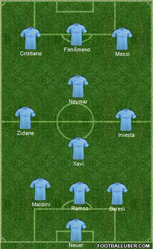 Manchester City Formation 2020
