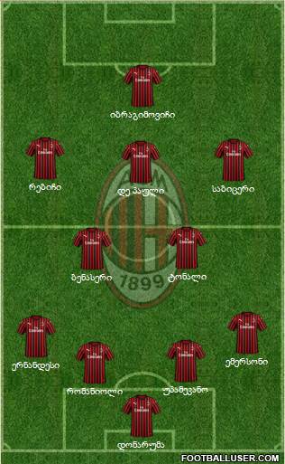 A.C. Milan Formation 2020