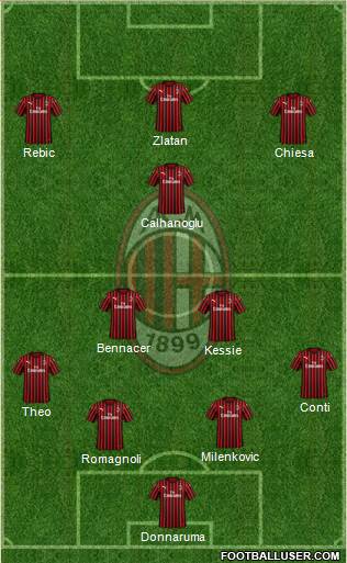 A.C. Milan Formation 2020