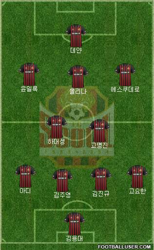 FC Seoul Formation 2020
