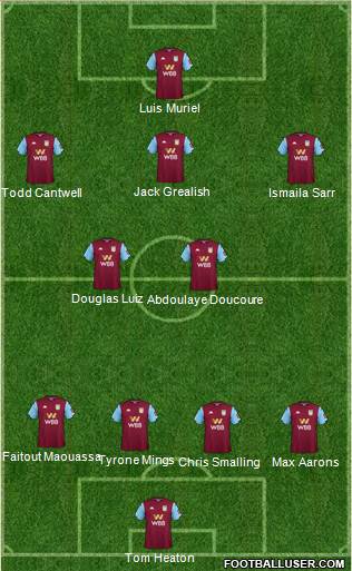 Aston Villa Formation 2020