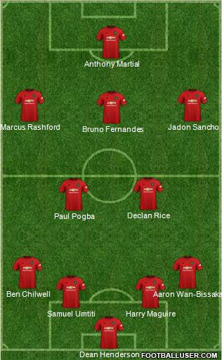 Manchester United Formation 2020