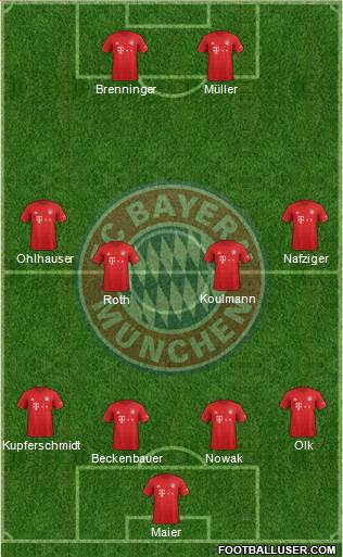 FC Bayern München Formation 2020