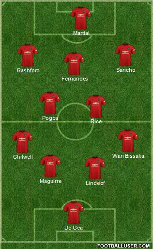 Manchester United Formation 2020