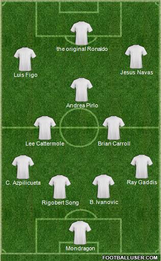 Austin Aztex Formation 2020
