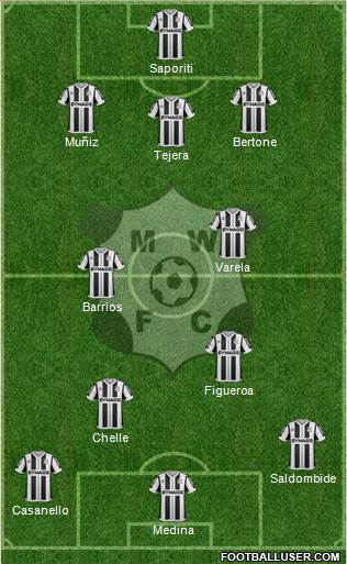 Montevideo Wanderers Fútbol Club Formation 2020