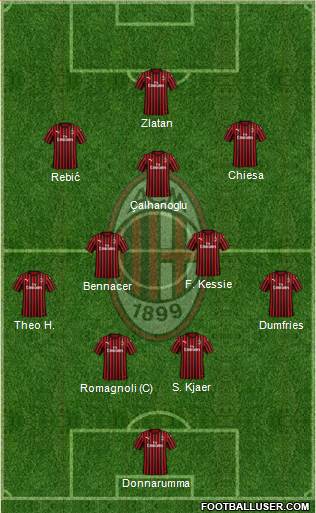 A.C. Milan Formation 2020