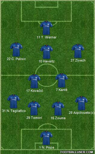 Chelsea Formation 2020