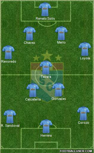 C Sporting Cristal S.A. football formation