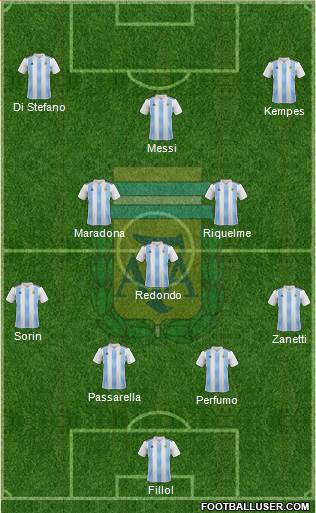 Argentina Formation 2020