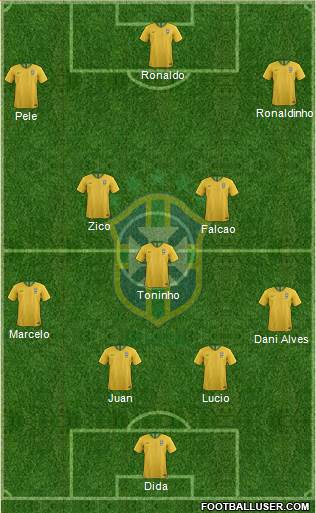 Brazil Formation 2020