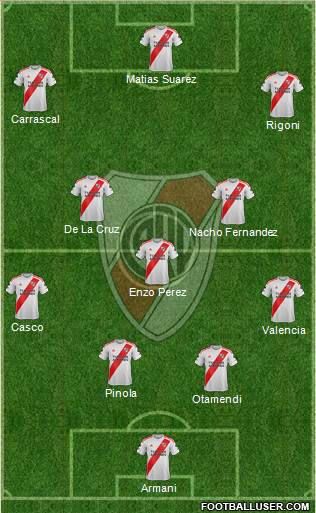 River Plate Formation 2020