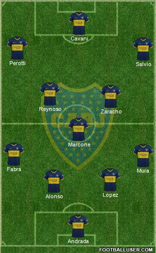 Boca Juniors Formation 2020