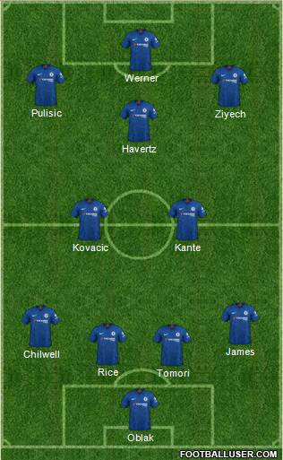 Chelsea Formation 2020