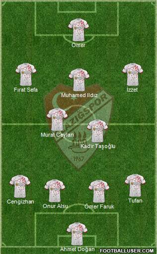 Elazigspor Formation 2020