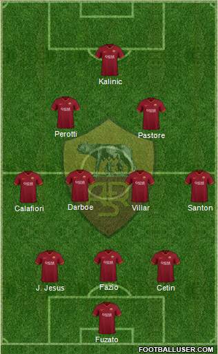 AS Roma Formation 2020