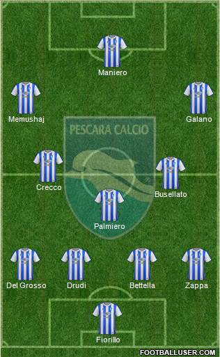 Pescara 4-3-2-1 football formation