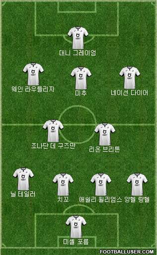 Swansea City Formation 2020