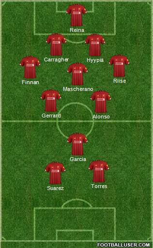 Liverpool Formation 2020