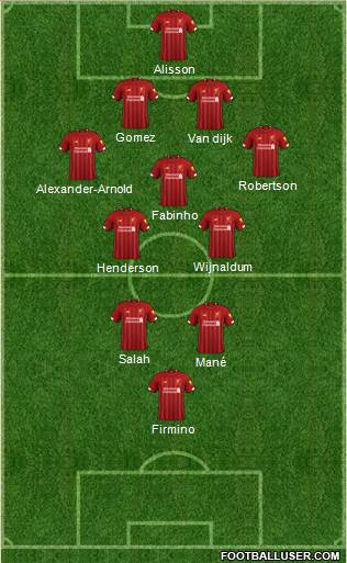 Liverpool Formation 2020