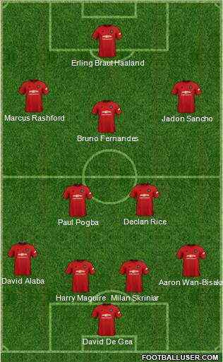 Manchester United Formation 2020