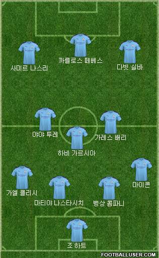 Manchester City Formation 2020