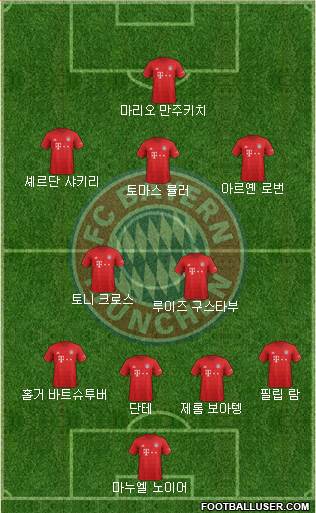 FC Bayern München Formation 2020