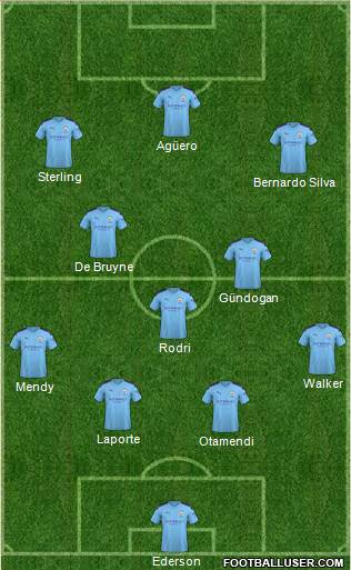 Manchester City Formation 2020