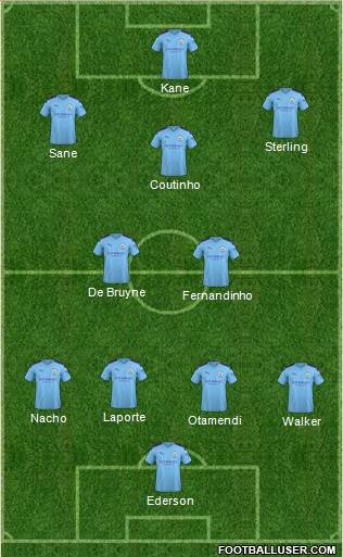 Manchester City Formation 2020