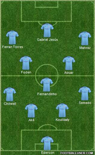 Manchester City Formation 2020