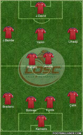 LOSC Lille Métropole Formation 2020