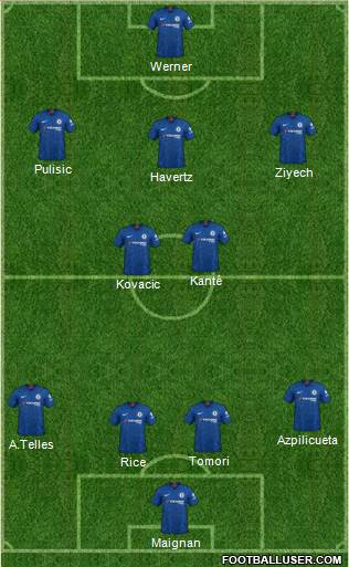 Chelsea Formation 2020
