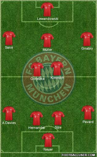 FC Bayern München Formation 2020